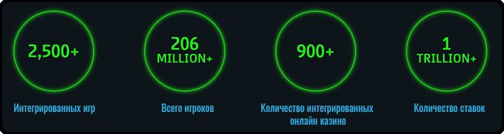 Факты о компании Микрогейминг.